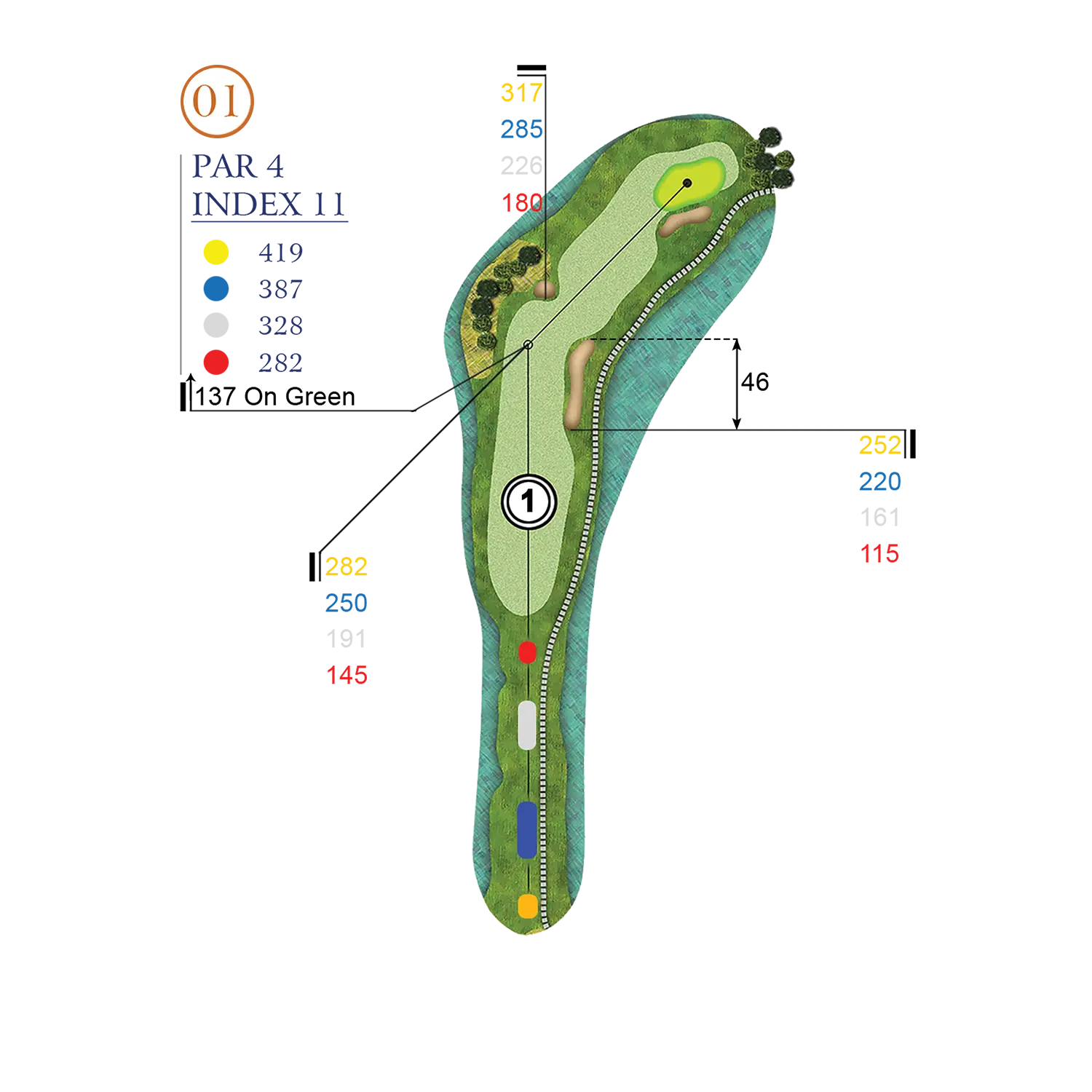 Hole Layout