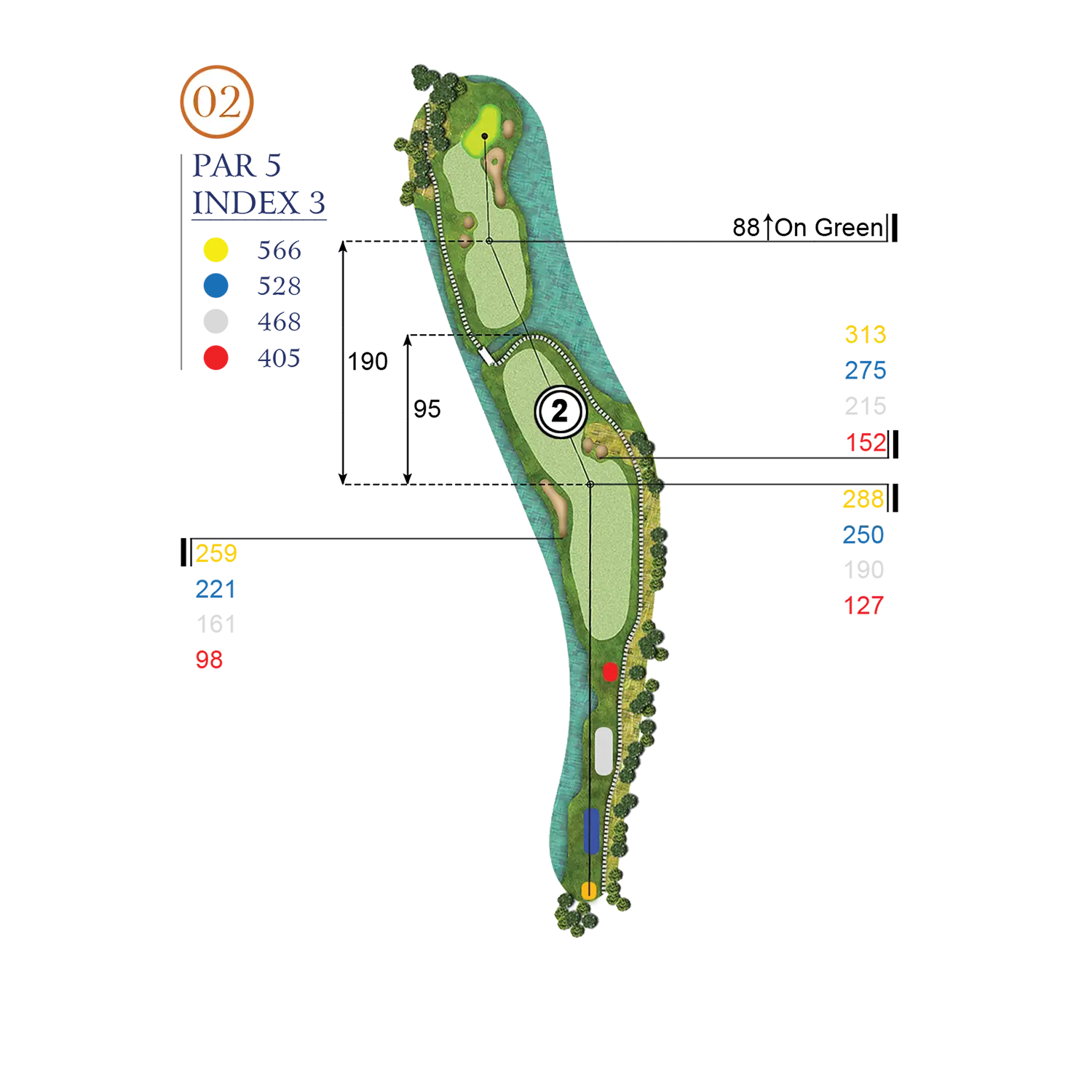 Hole Layout