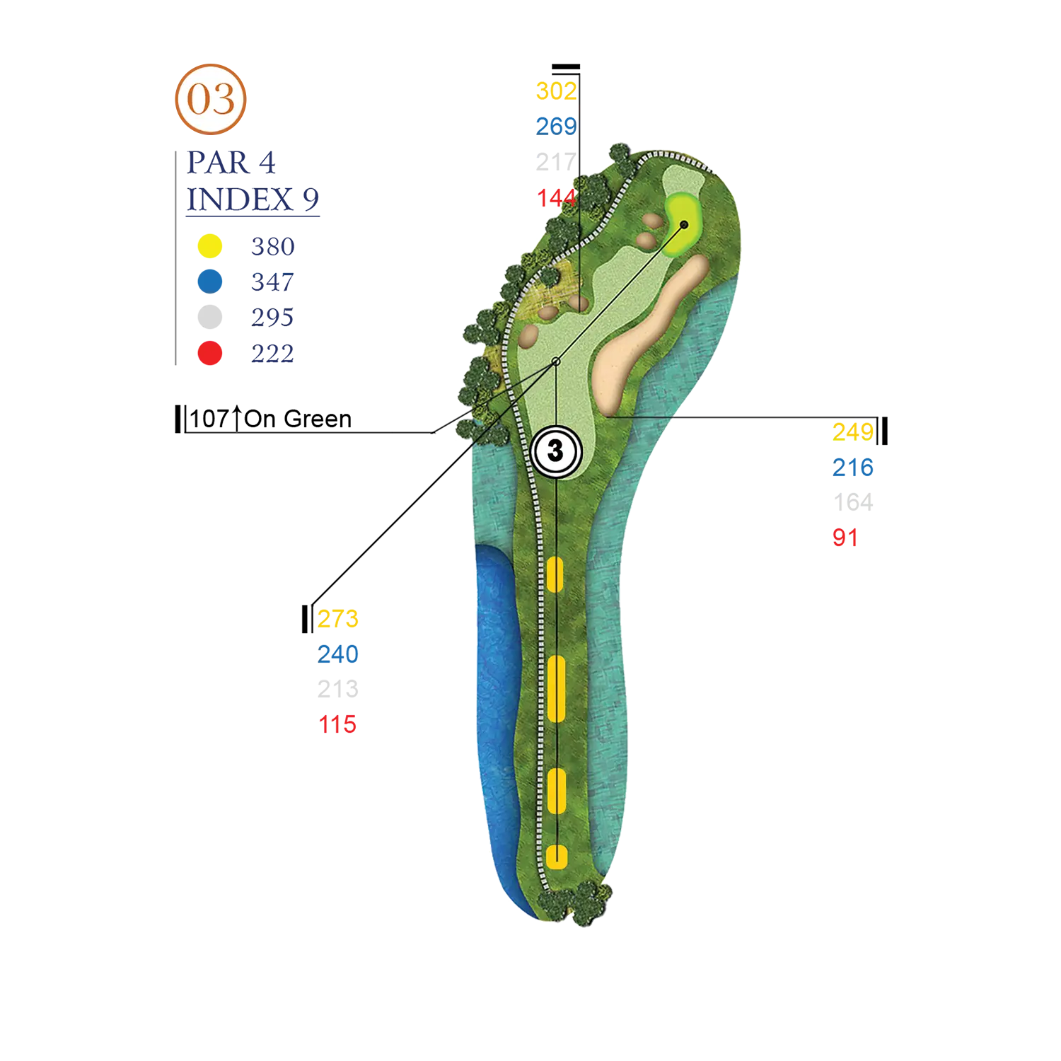 Hole Layout