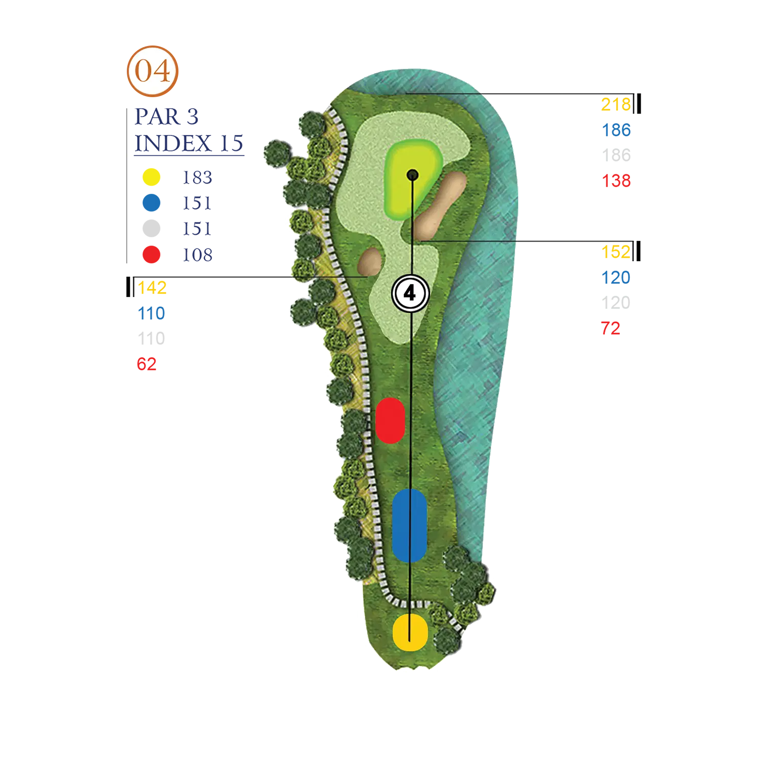 Hole Layout