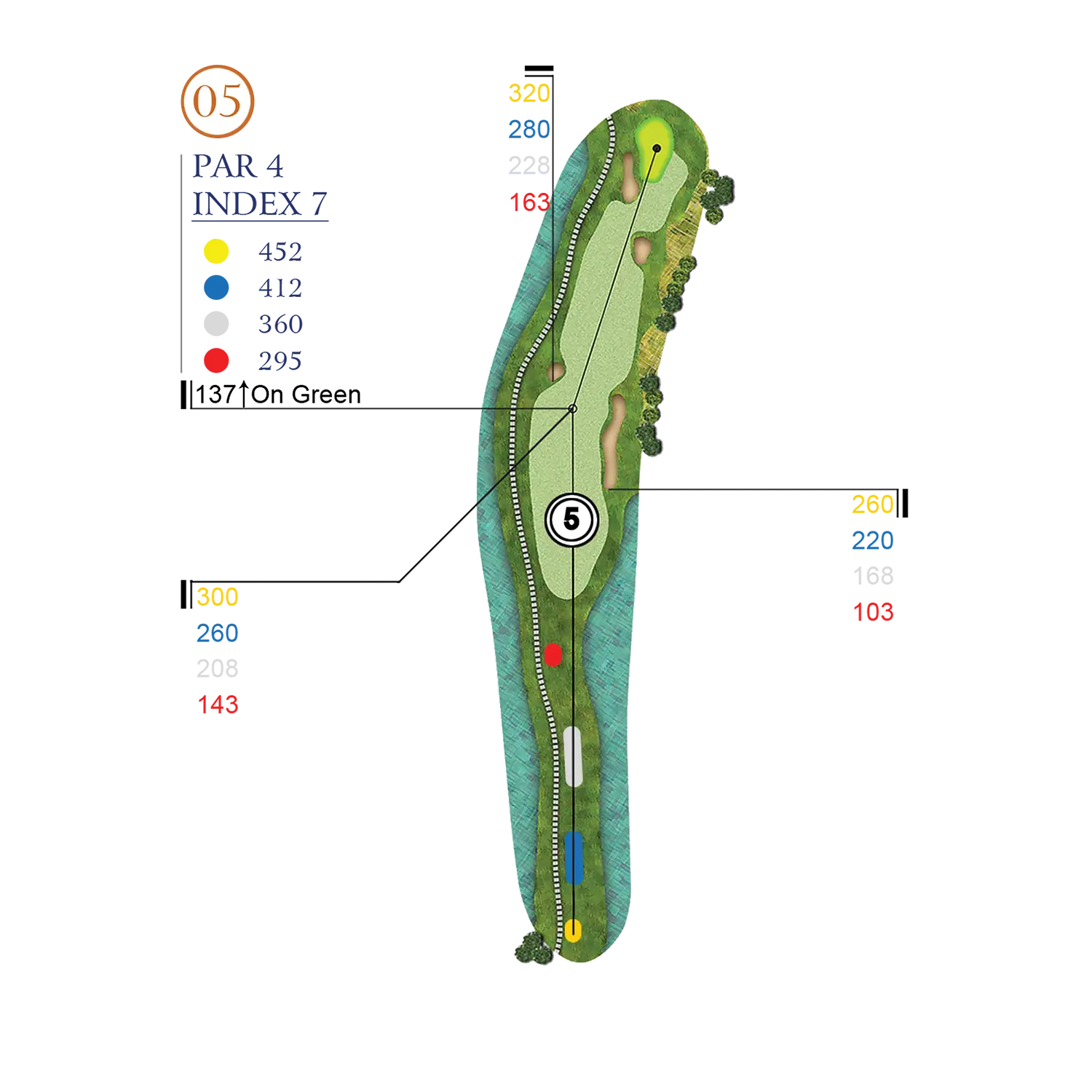 Hole Layout