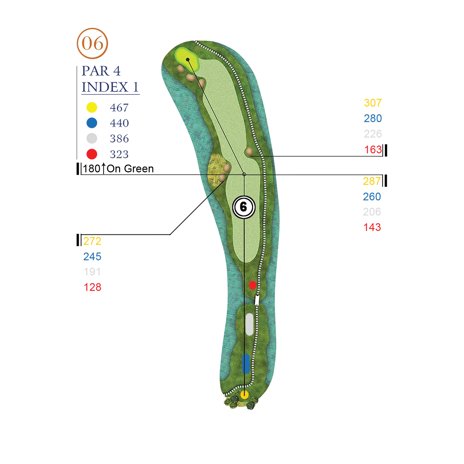 Hole Layout
