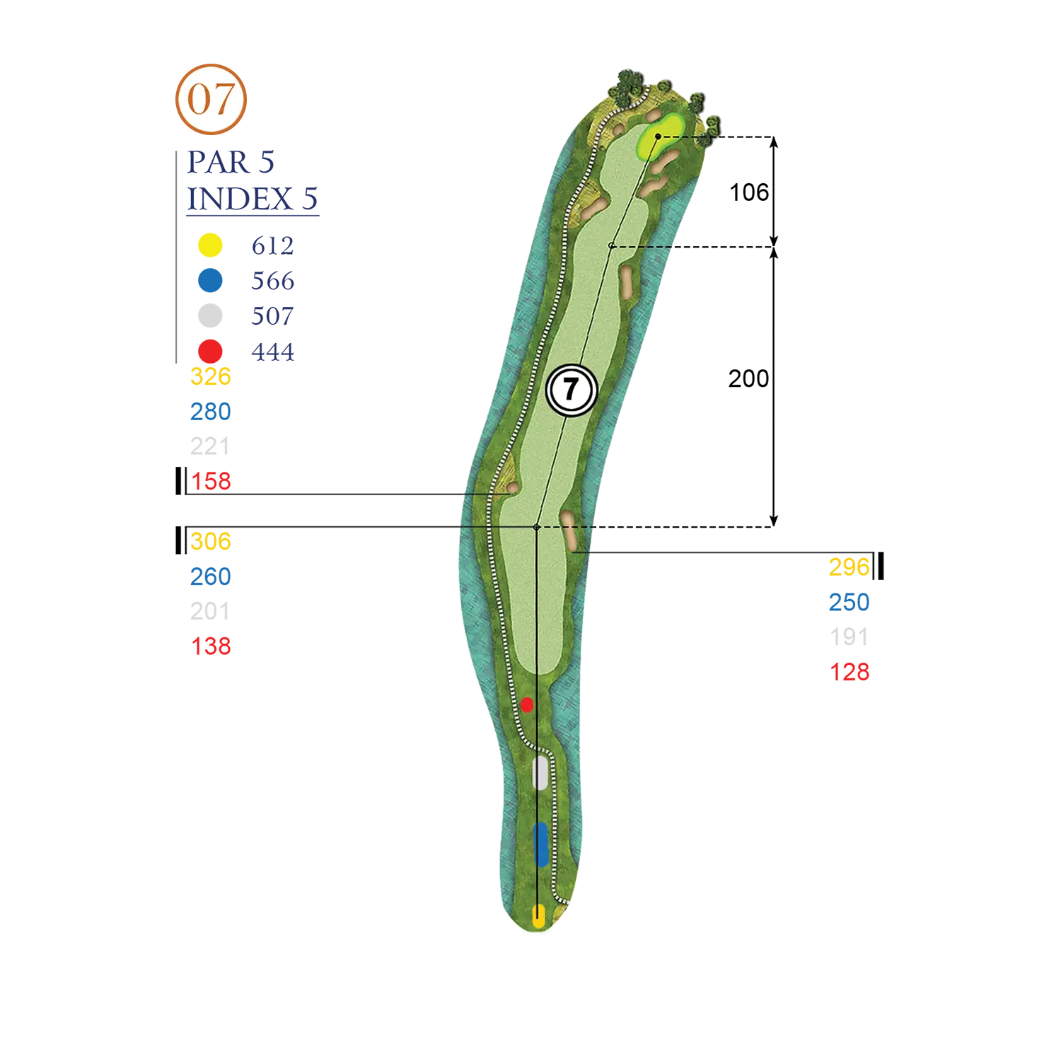 Hole Layout