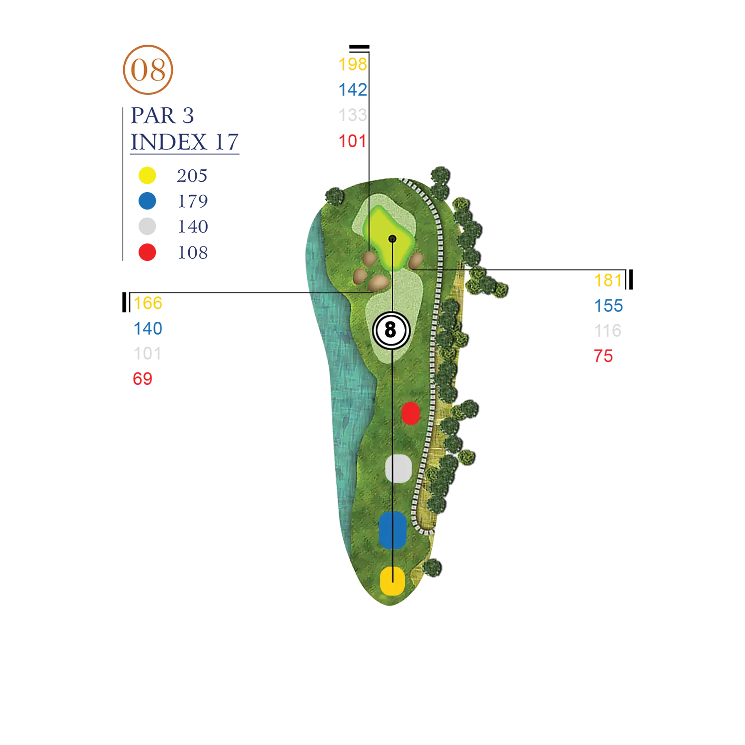 Hole Layout
