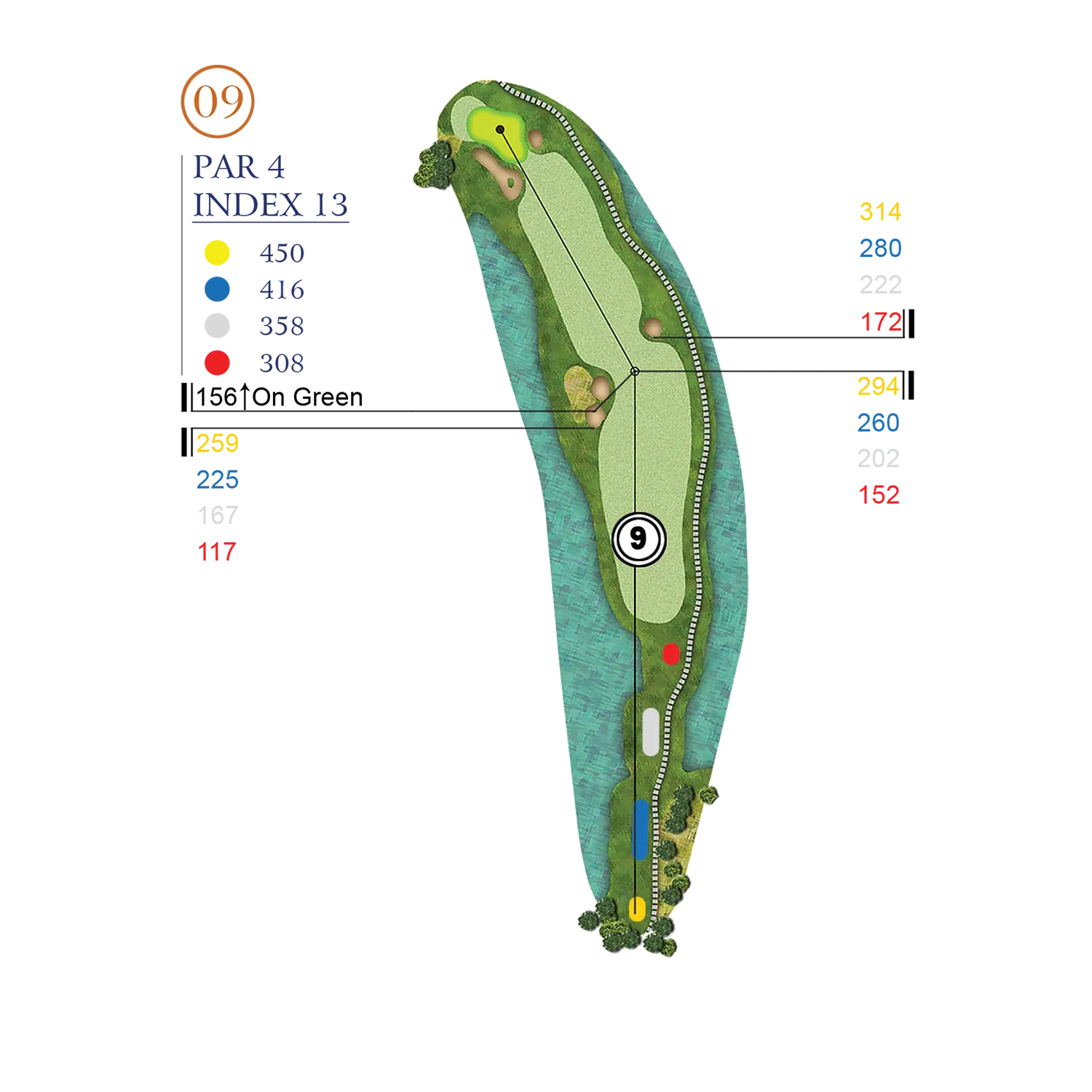 Hole Layout