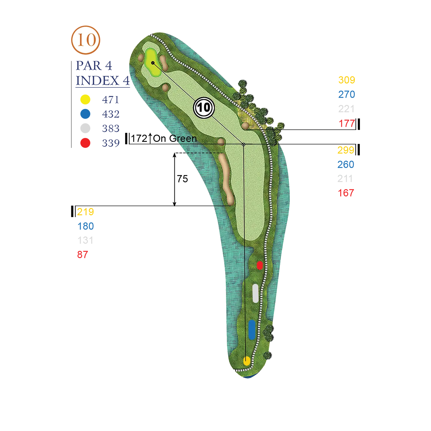 Hole Layout
