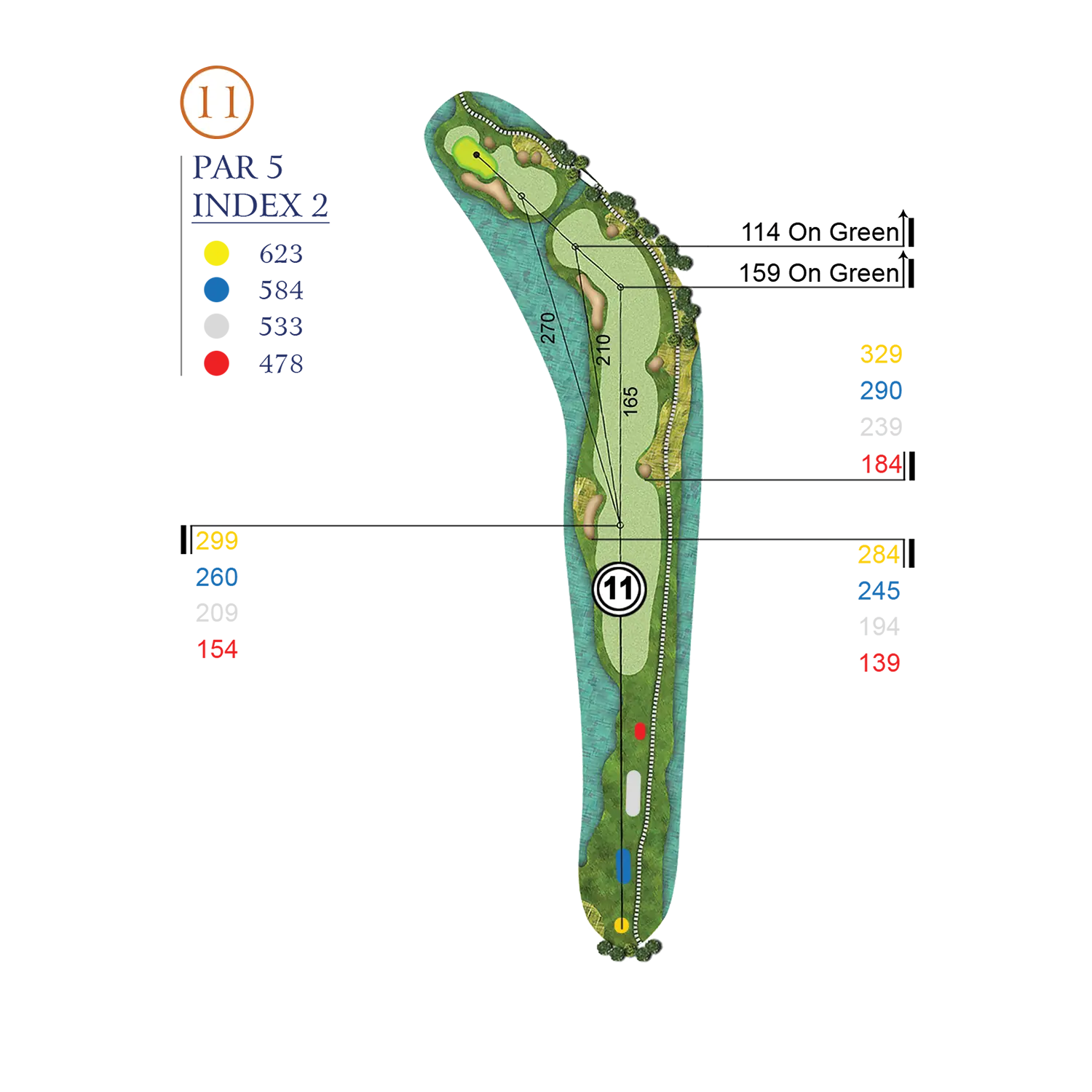 Hole Layout
