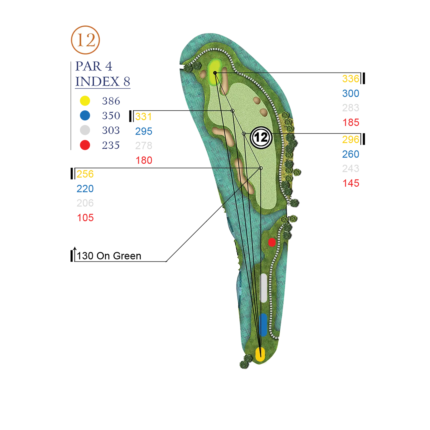 Hole Layout