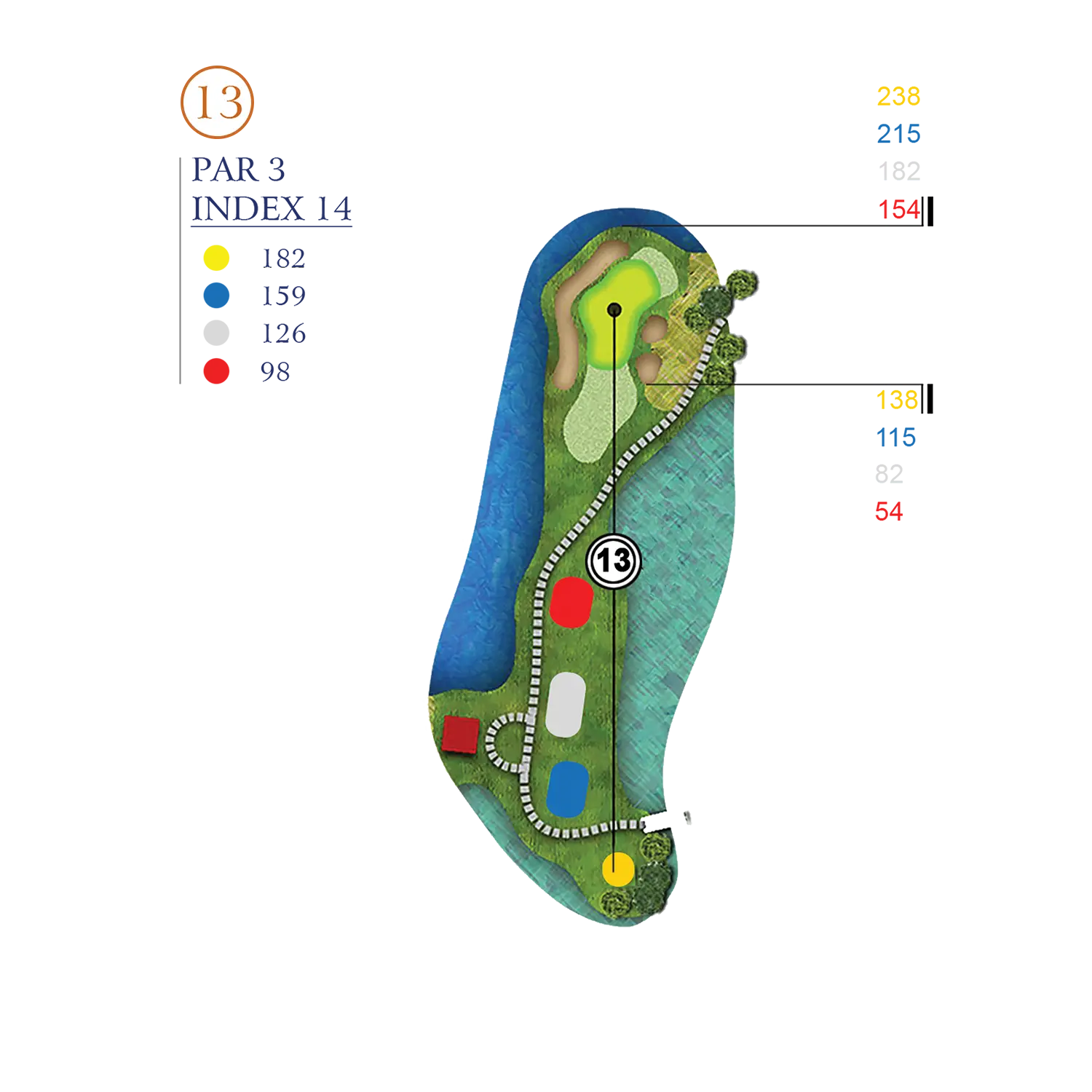 Hole Layout