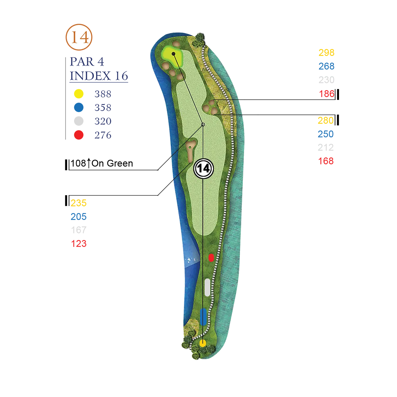 Hole Layout