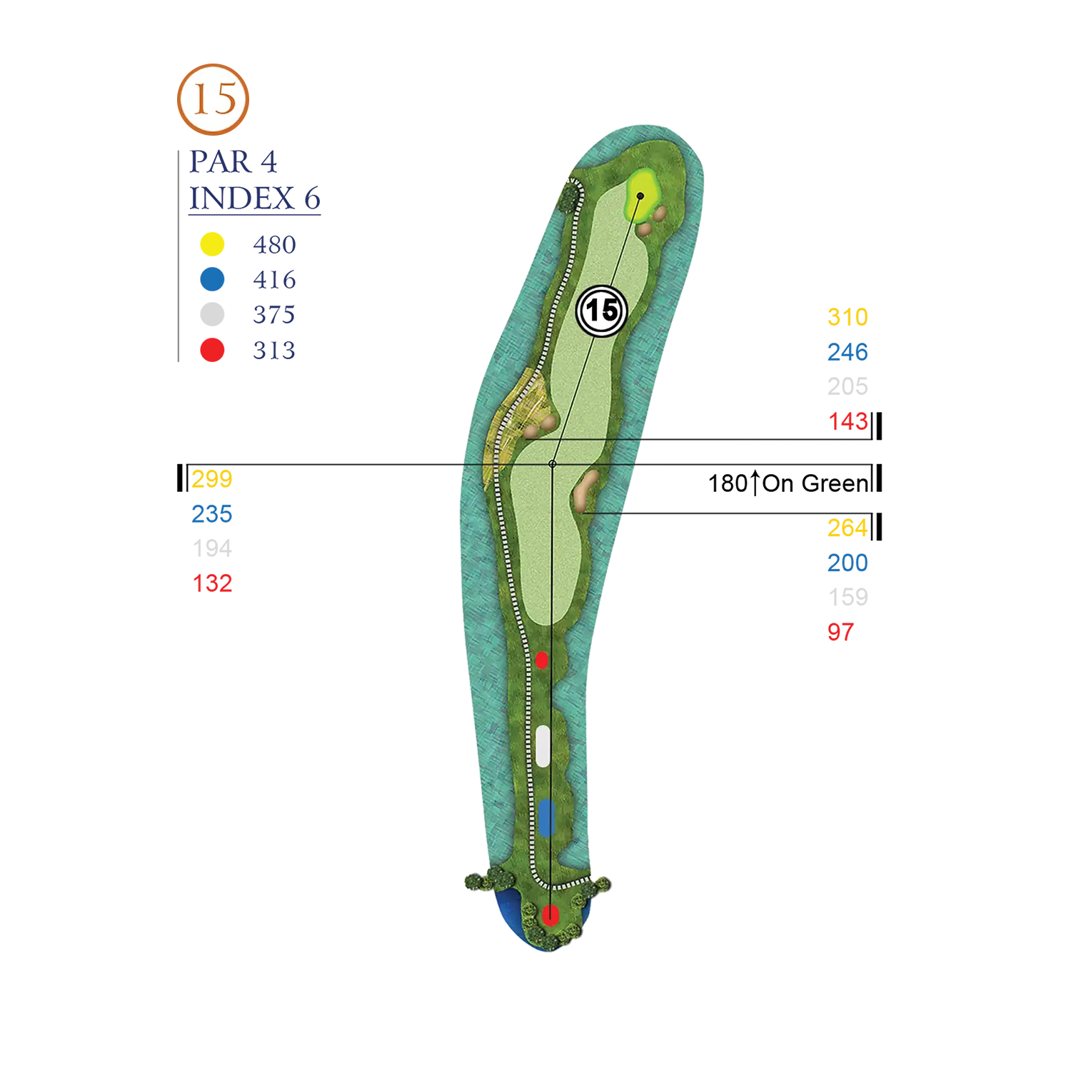 Hole Layout