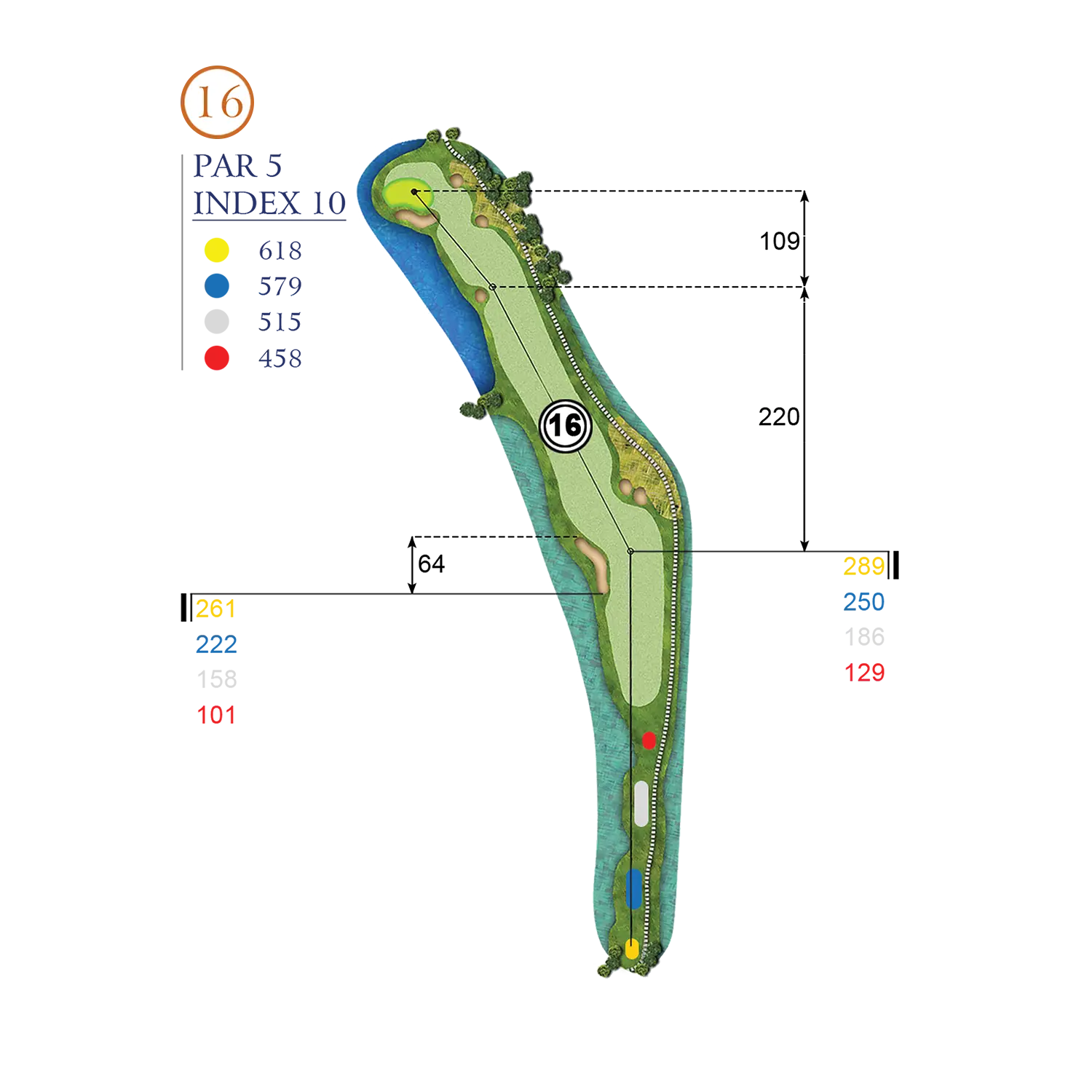 Hole Layout