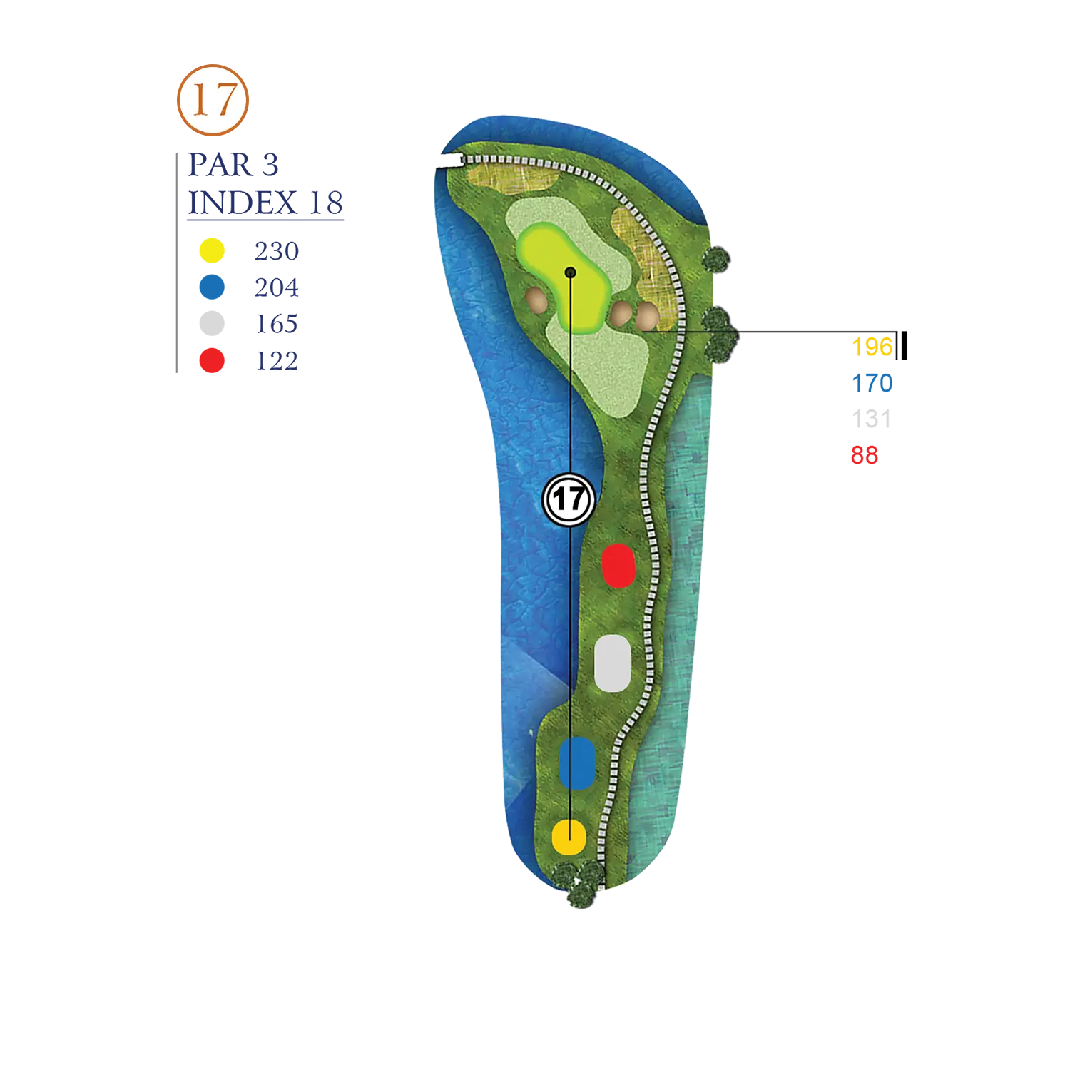 Hole Layout