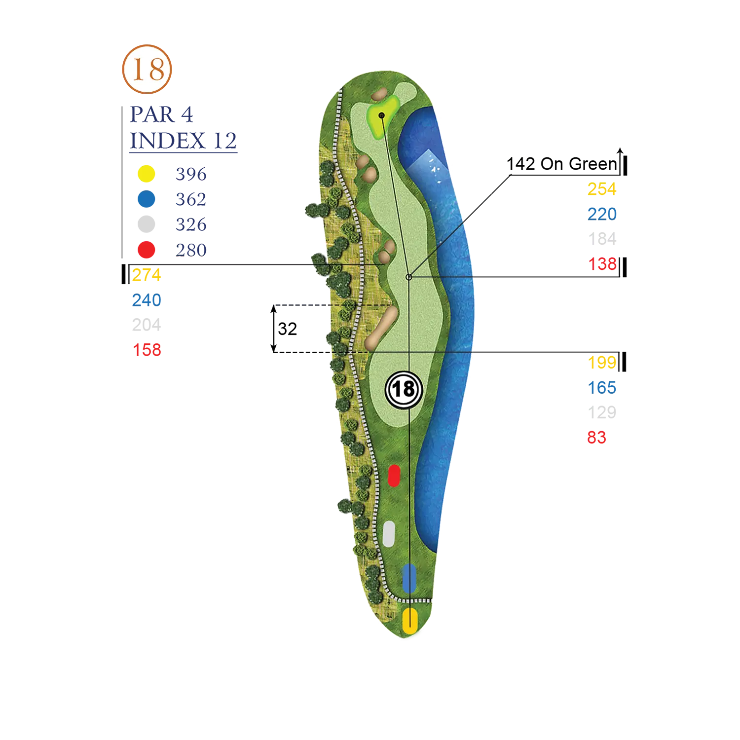 Hole Layout