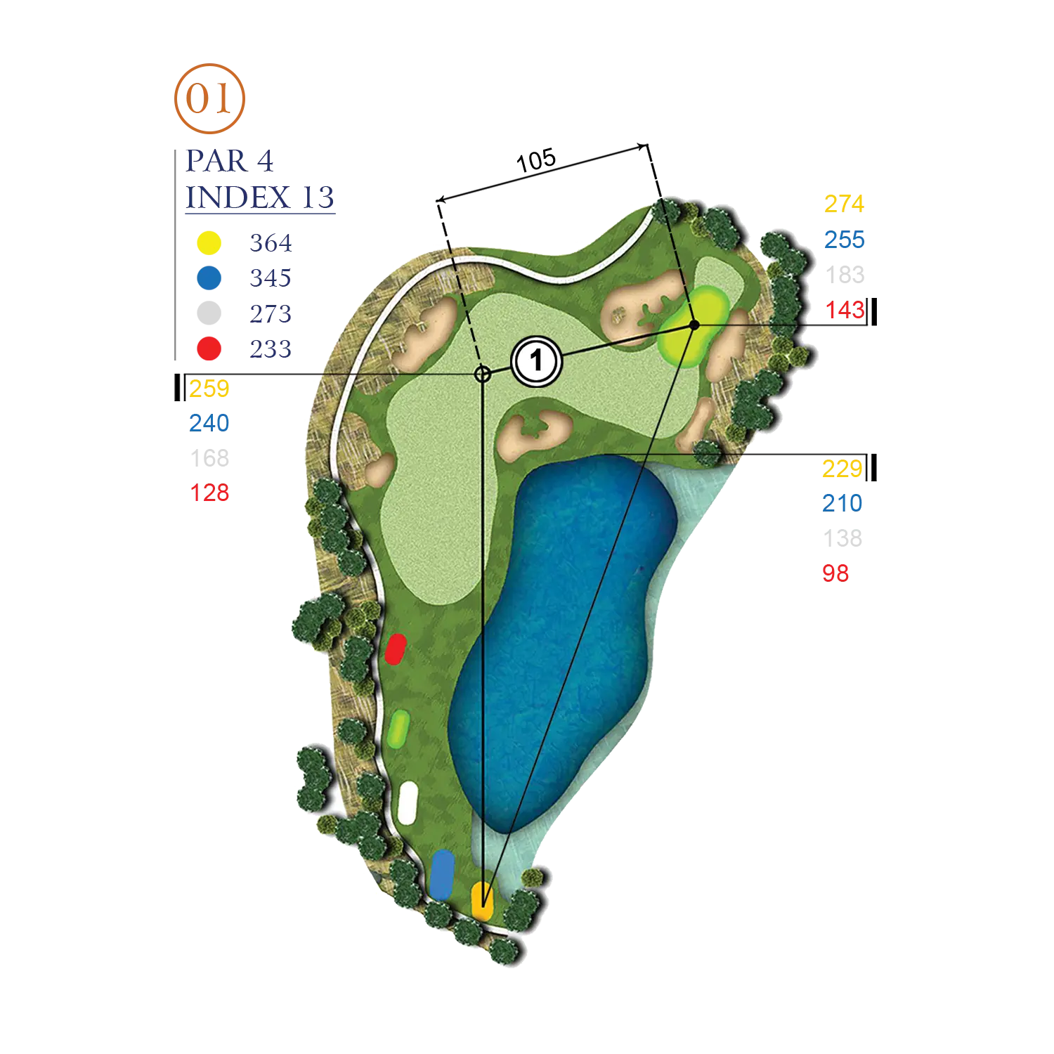 Hole Layout