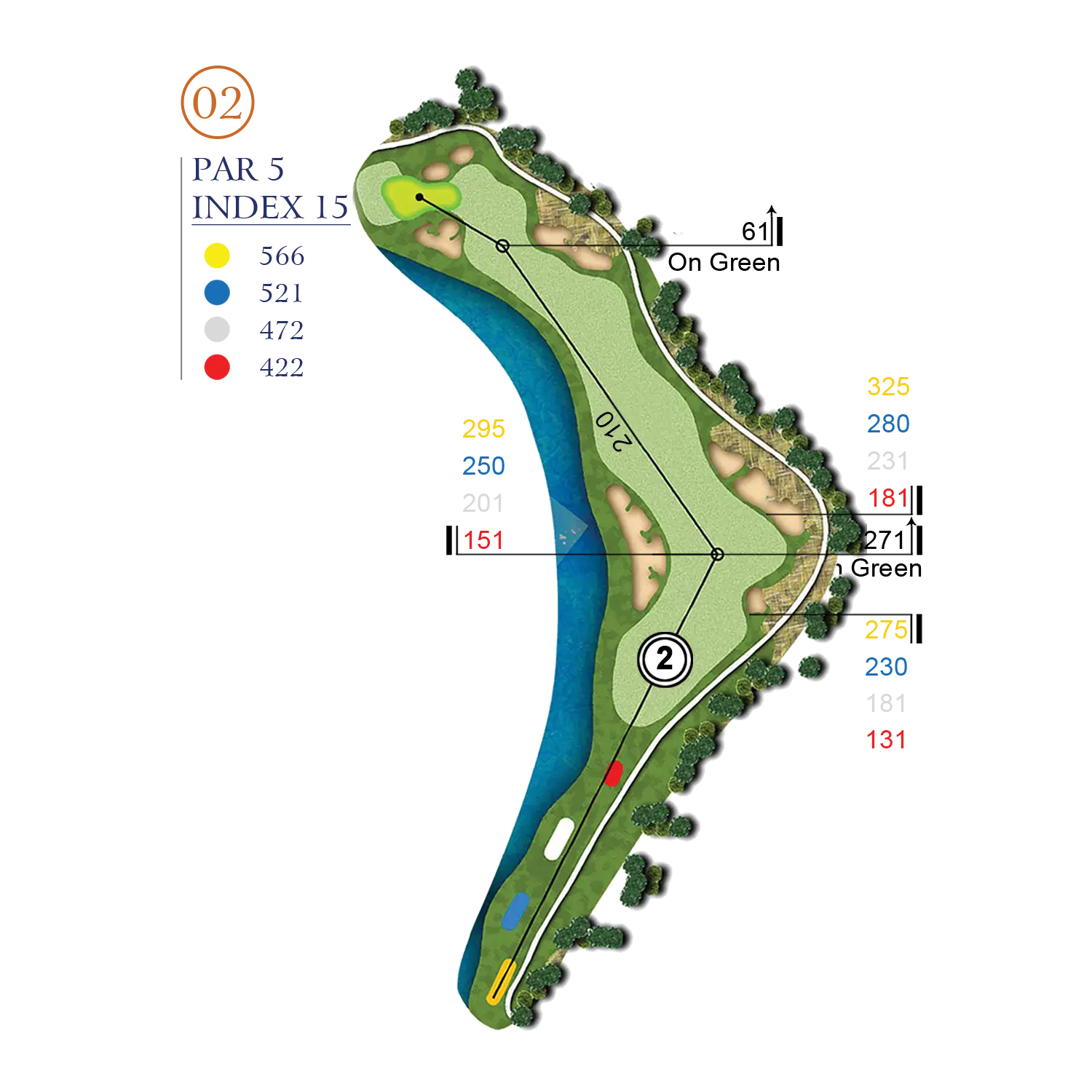 Hole Layout