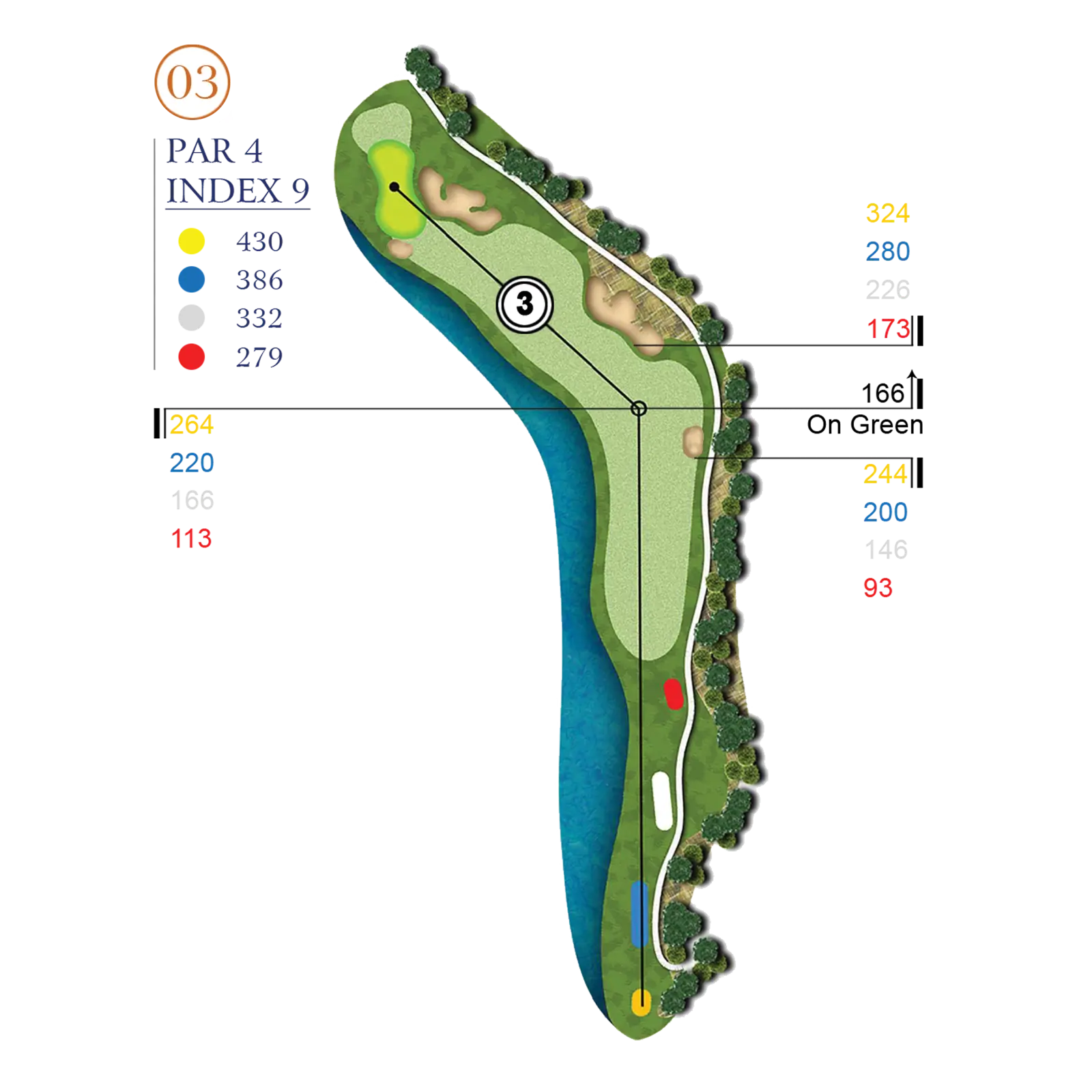 Hole Layout