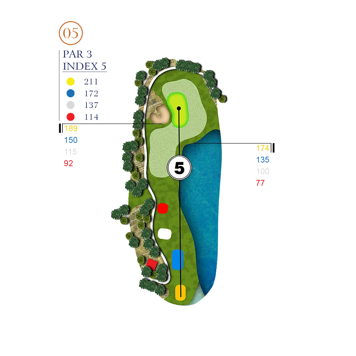 Hole Layout