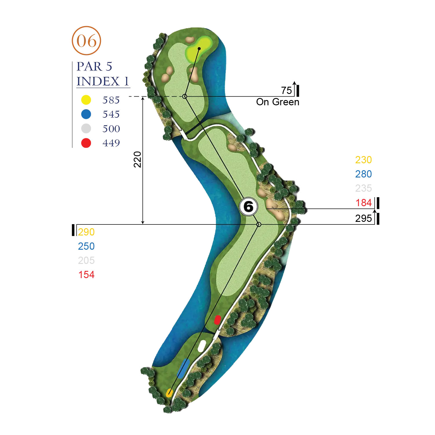 Hole Layout