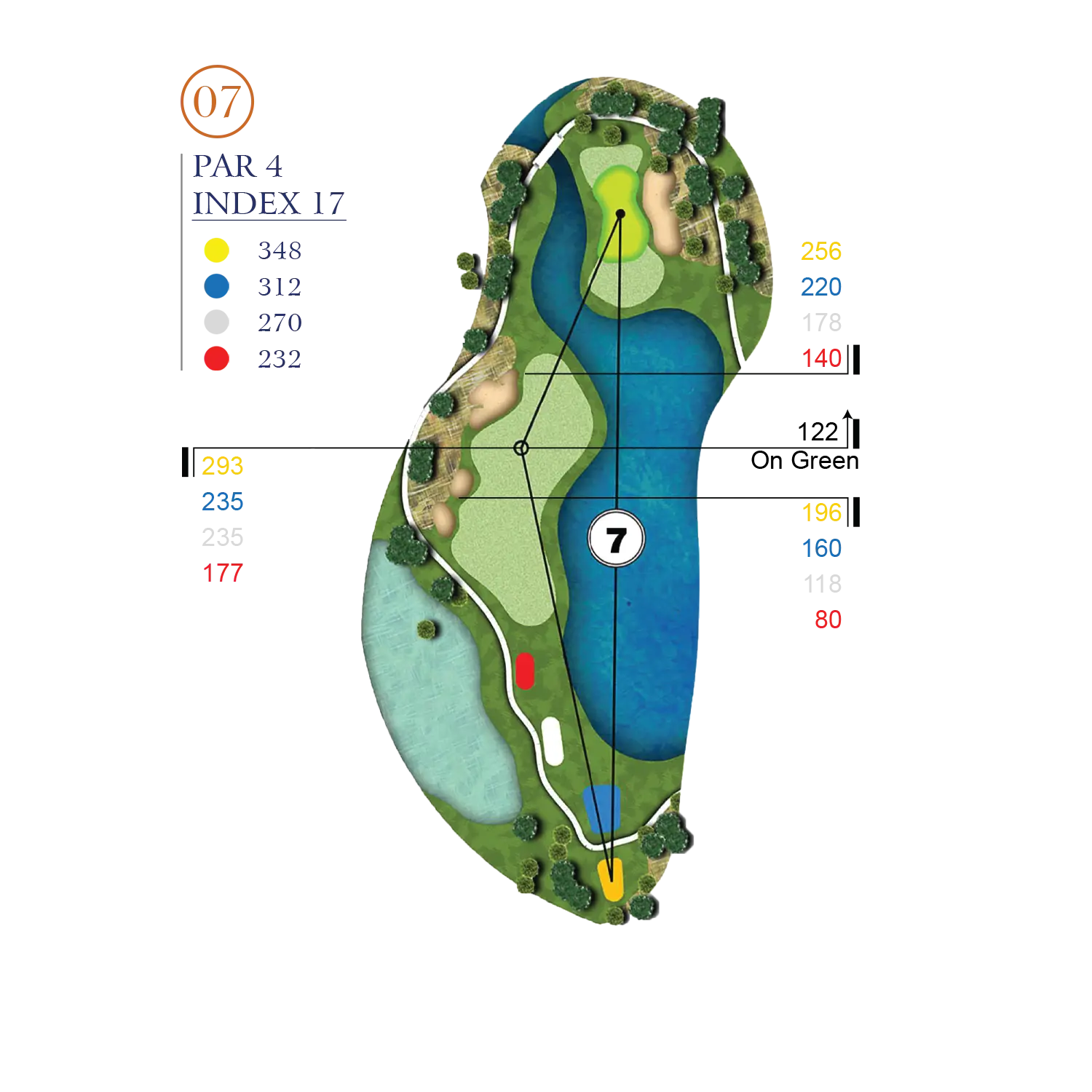 Hole Layout