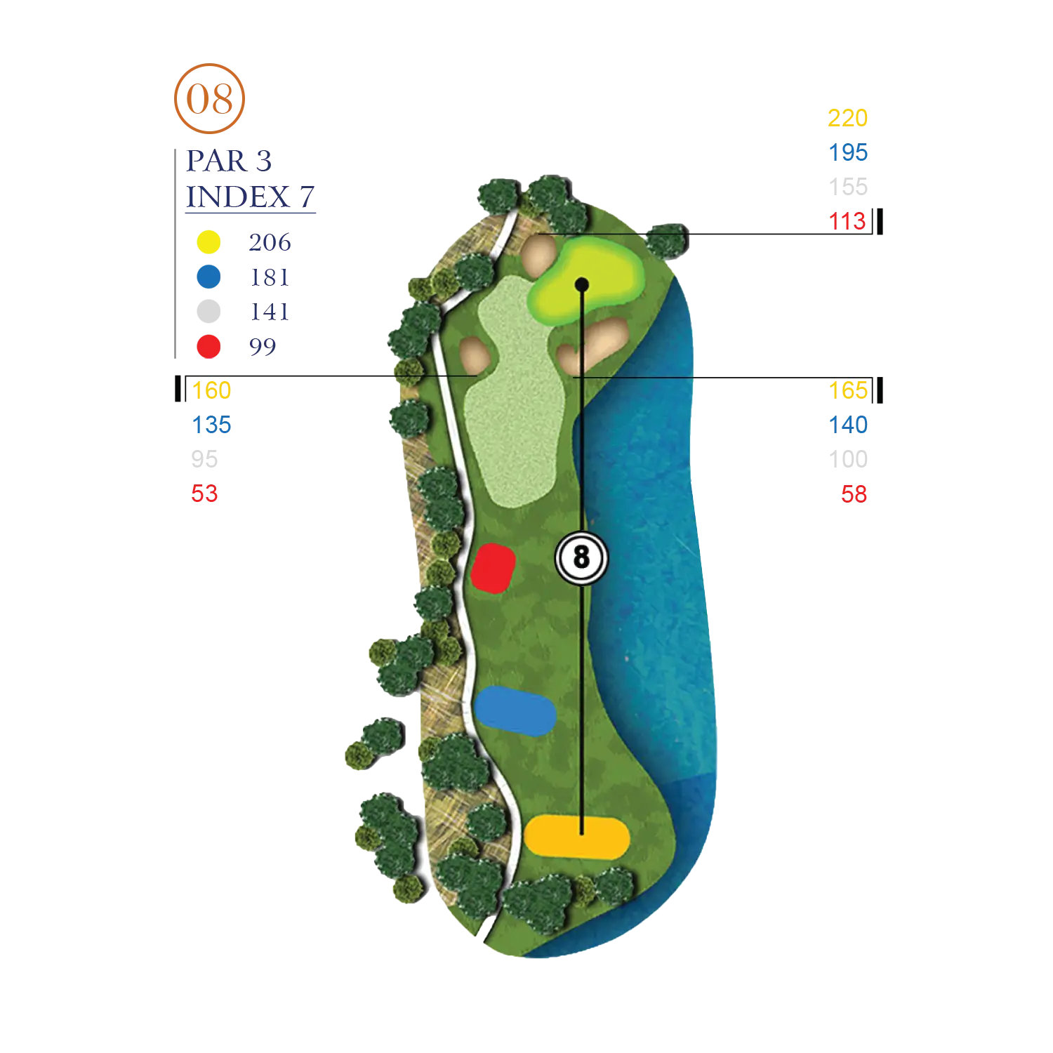 Hole Layout