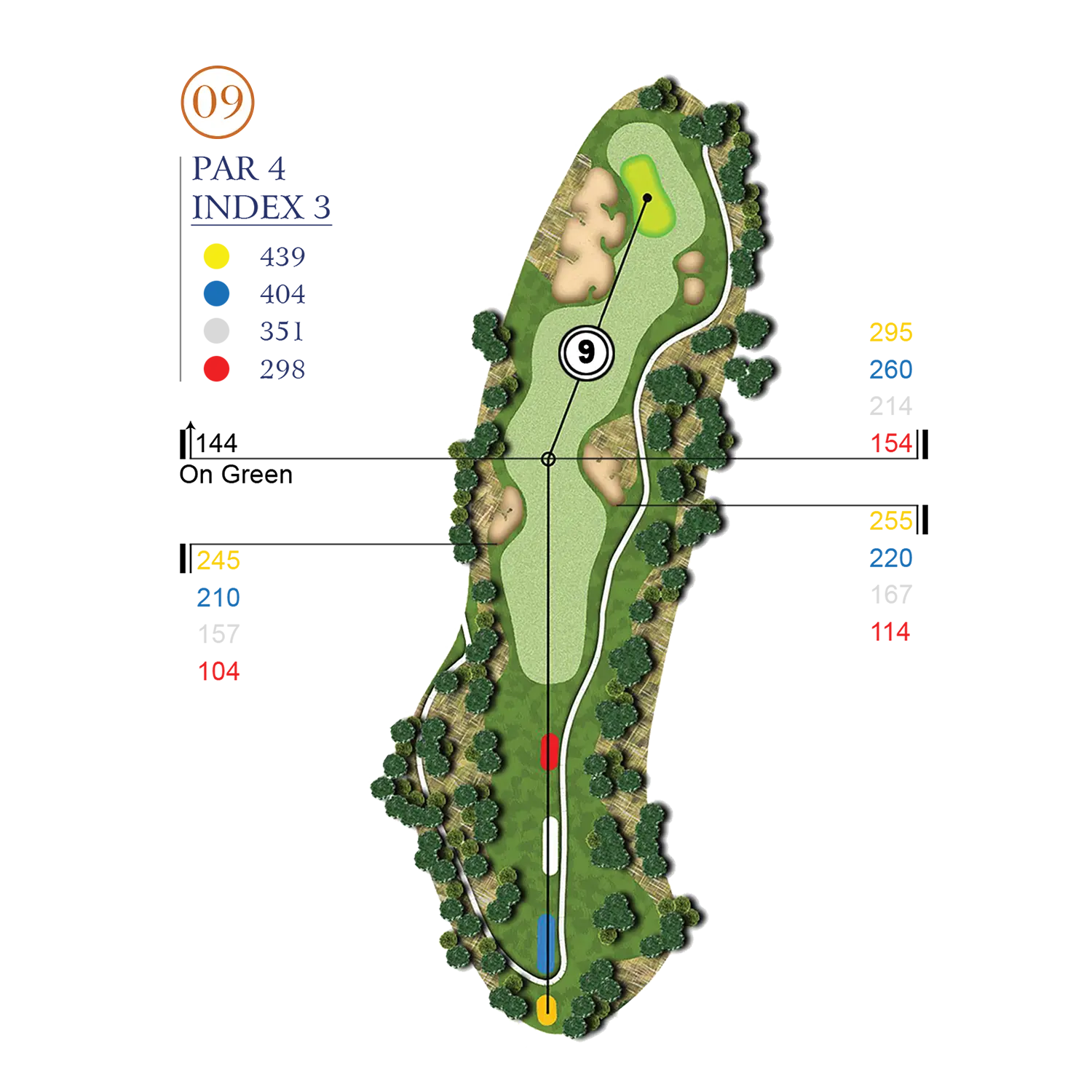 Hole Layout