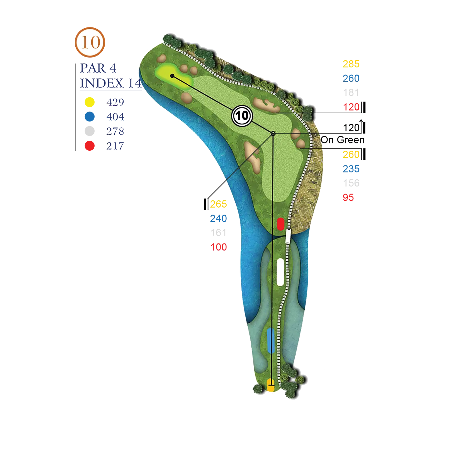 Hole Layout