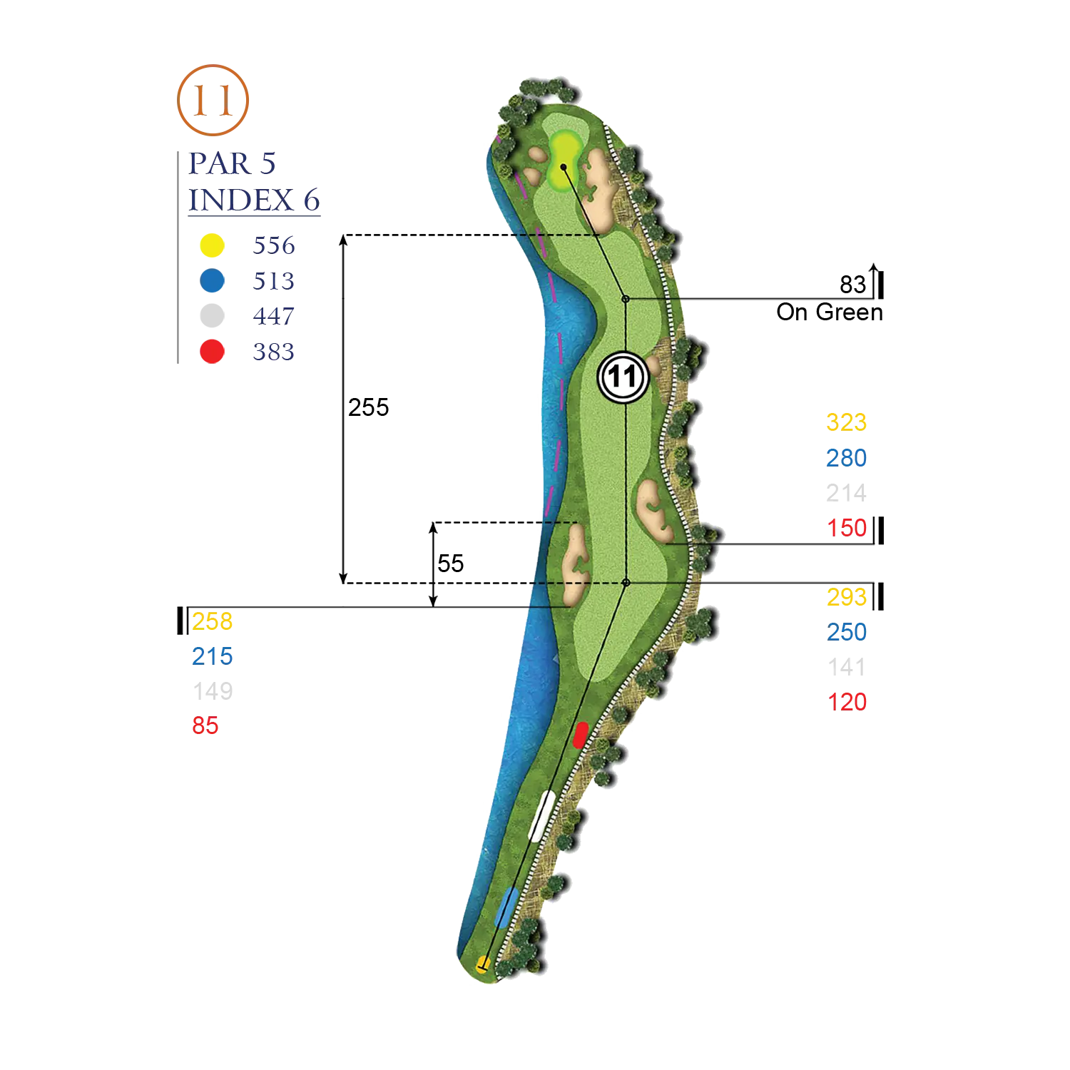 Hole Layout