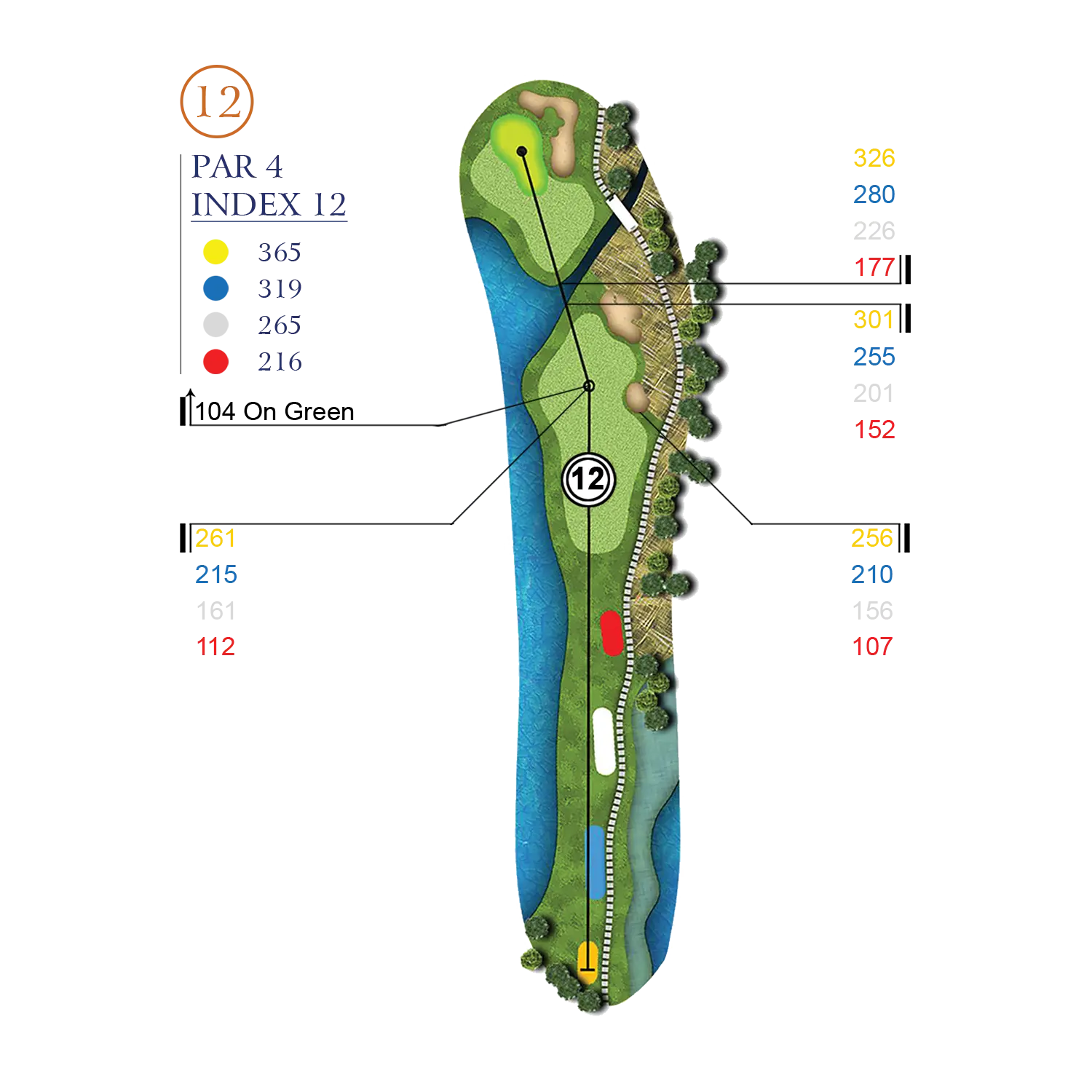 Hole Layout