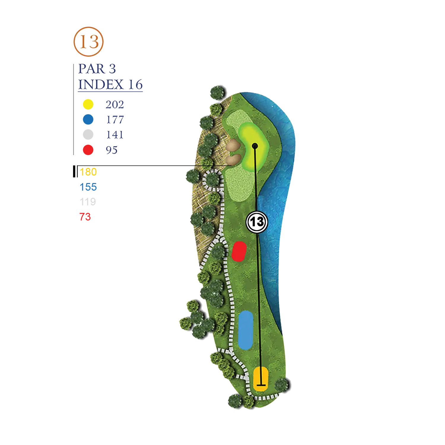 Hole Layout