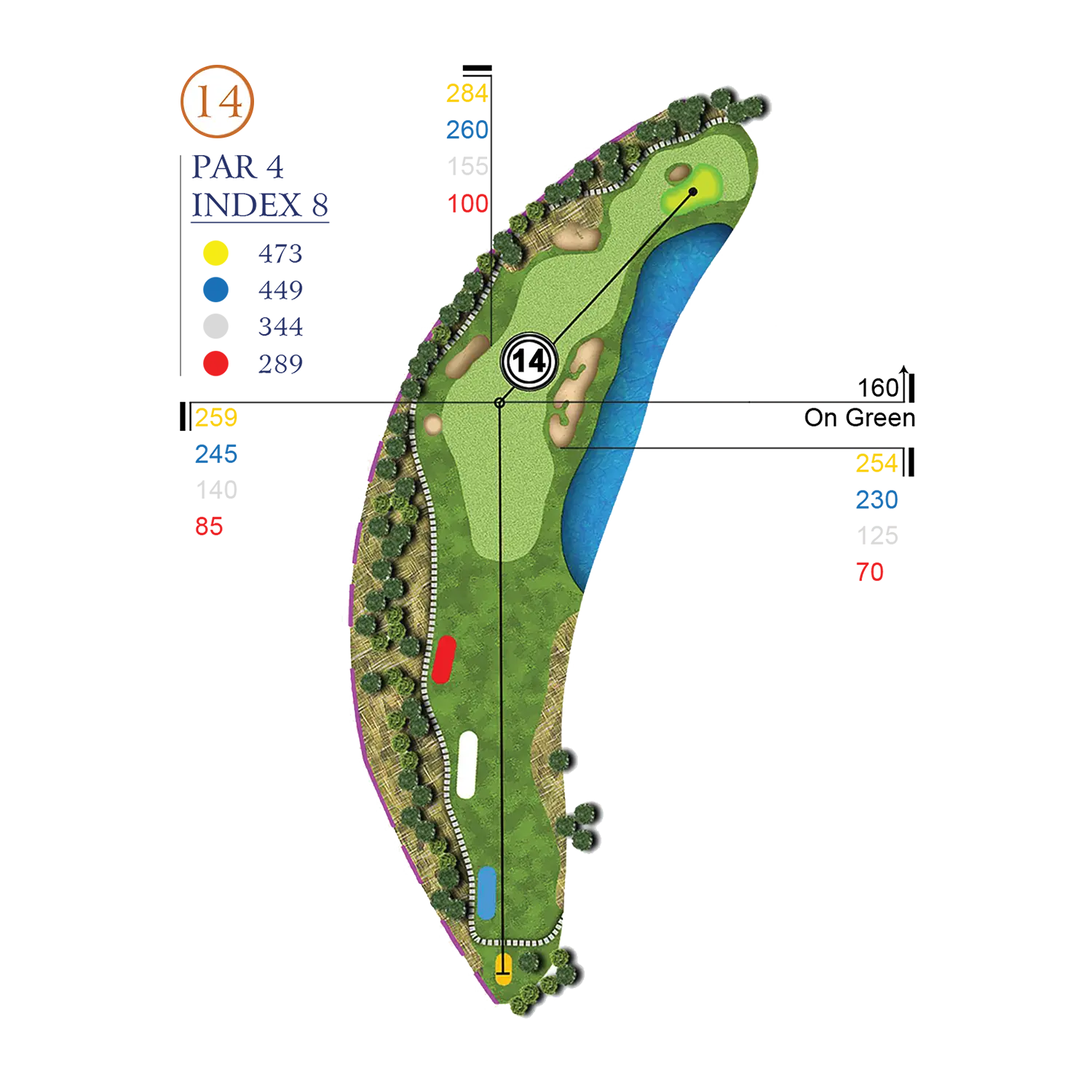 Hole Layout