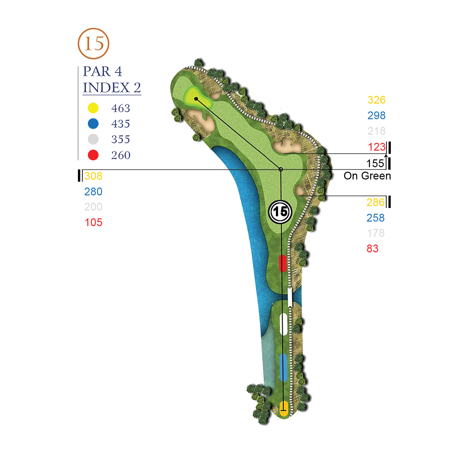 Hole Layout