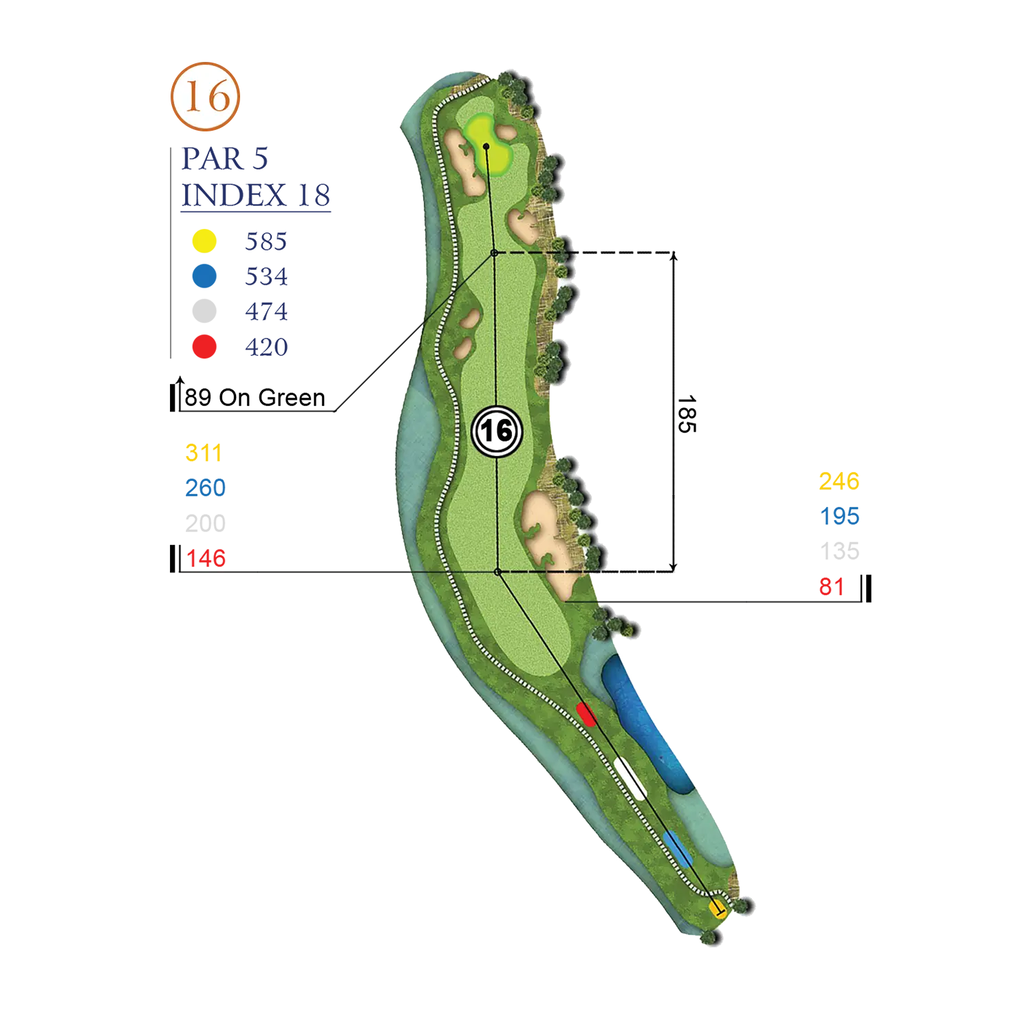 Hole Layout