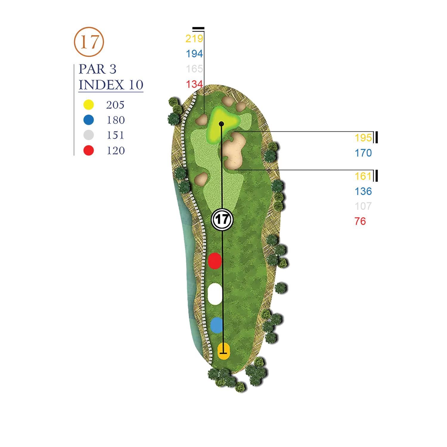 Hole Layout