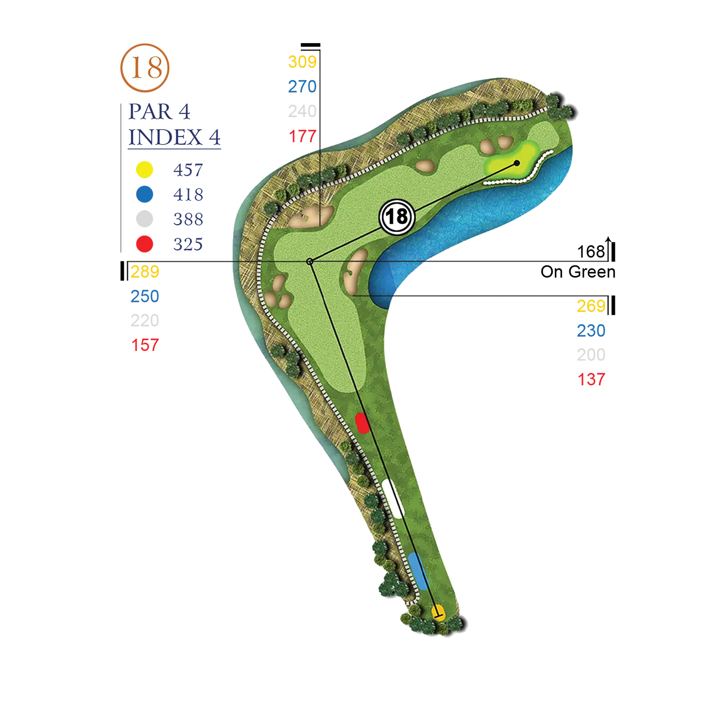 Hole Layout